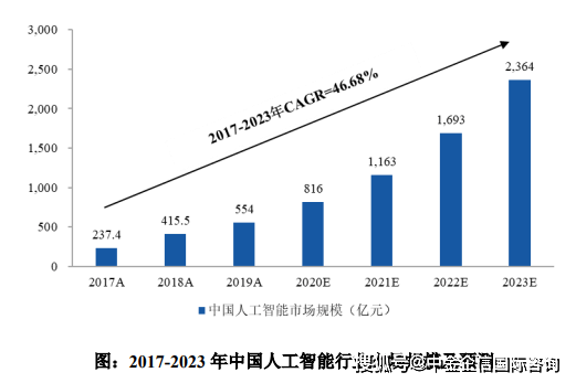 消防产品市场分析(消防产品市场营销策略)