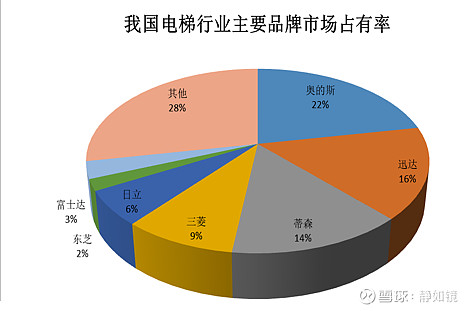 产品市场品牌(品牌市场是什么意思)