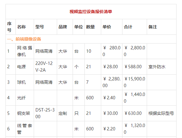 设备报价软件(设备报价单怎么做)