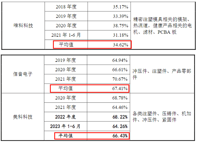 安防产品市场规模(安防产品市场规模多大)