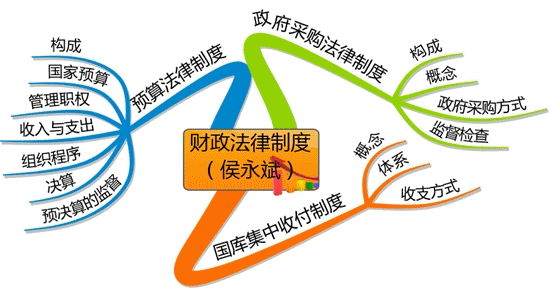 财务法律法规知识(财务法律法规知识培训)