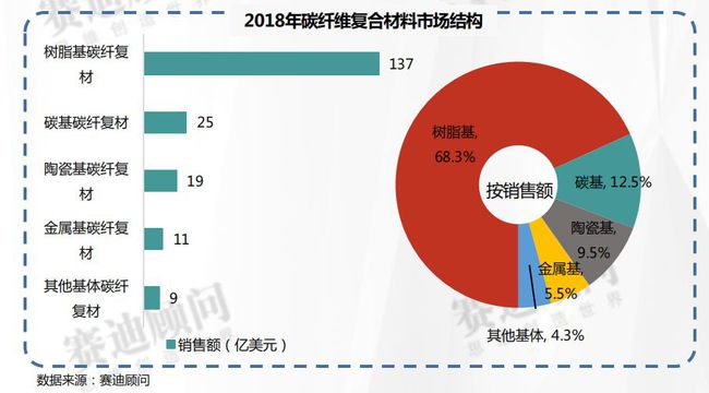 碳纤维产品市场规模(碳纤维产品市场规模分析)