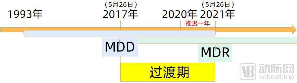 mdd法规(mdd法规的全称)