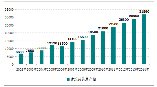 建筑产品市场分析(市场分析包括哪些方面)