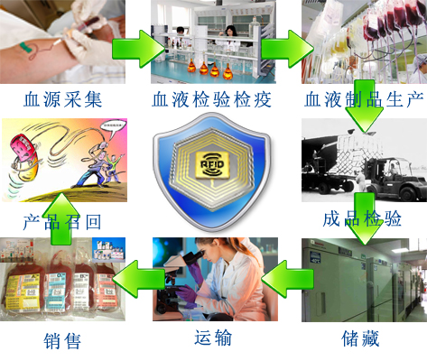低温储存较久的血液(低温储存较久的血液k升高原因)