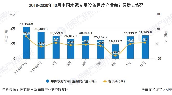 水泥产业市场(水泥产业市场环境分析)