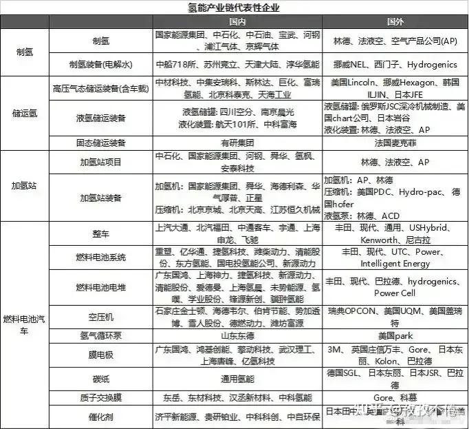 氢能源储存概念股(氢能源储存技术突破)