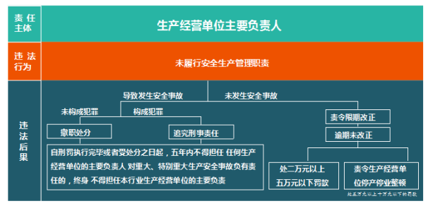 安全生产法律法规识别(安全生产法律法规识别获取管理制度)