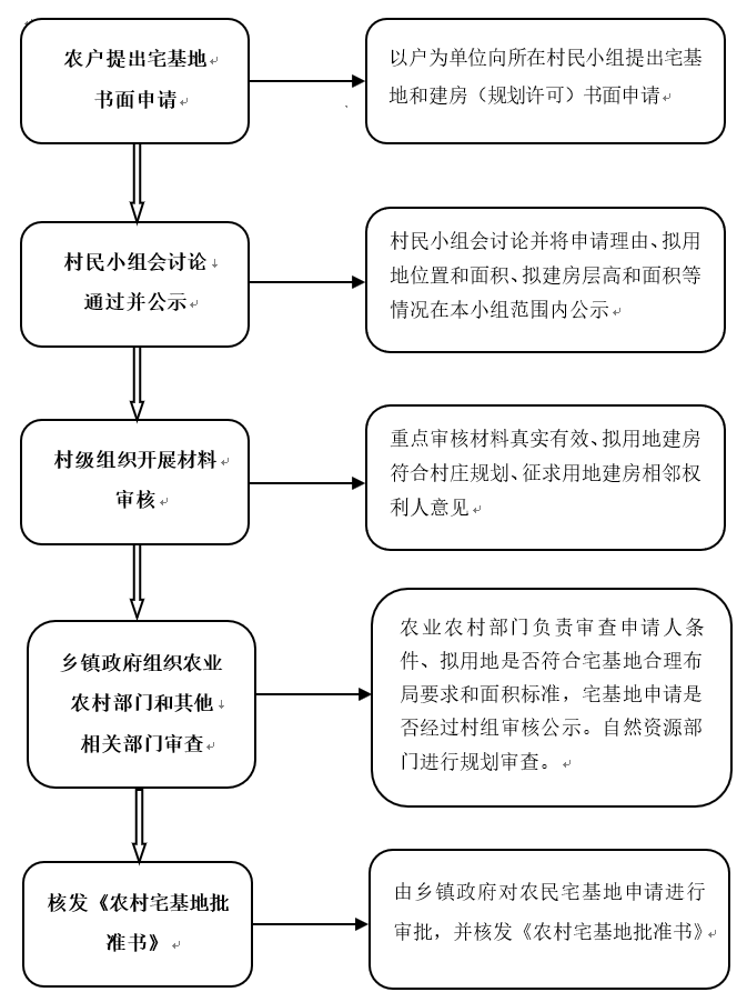怎样进行新农村建设(2020年新农村怎么建设)