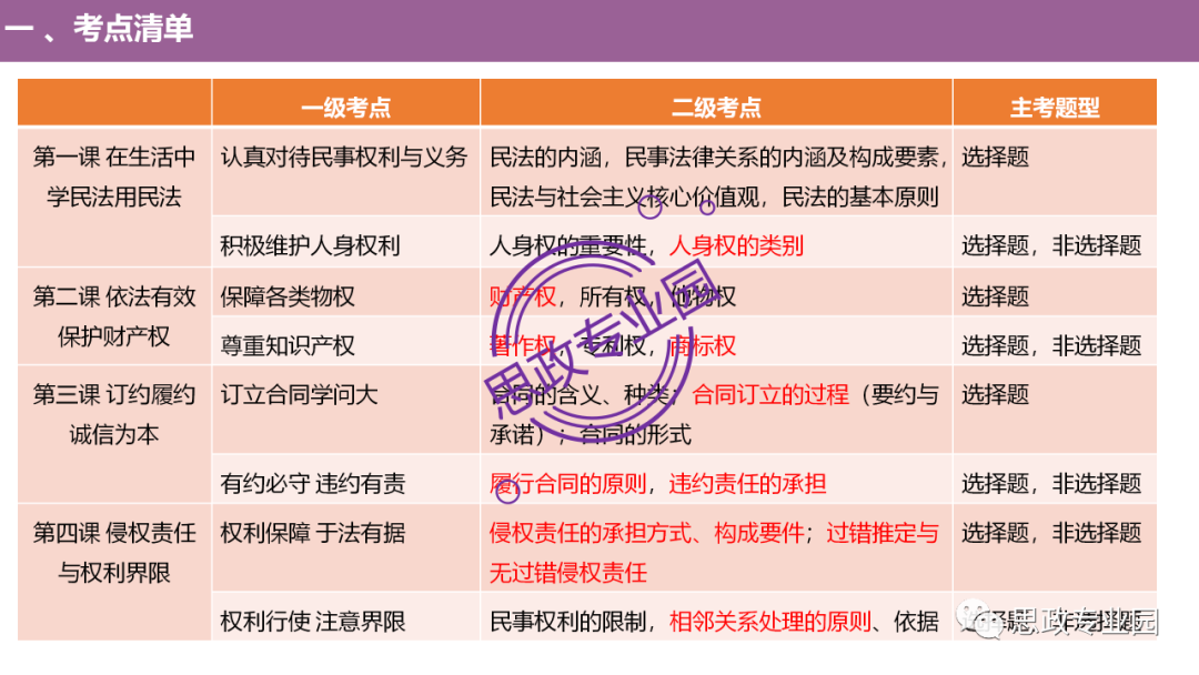 根据我国法律规定人身权利主要包括哪些(根据我国法律规定,人身权利主要包括哪些? )
