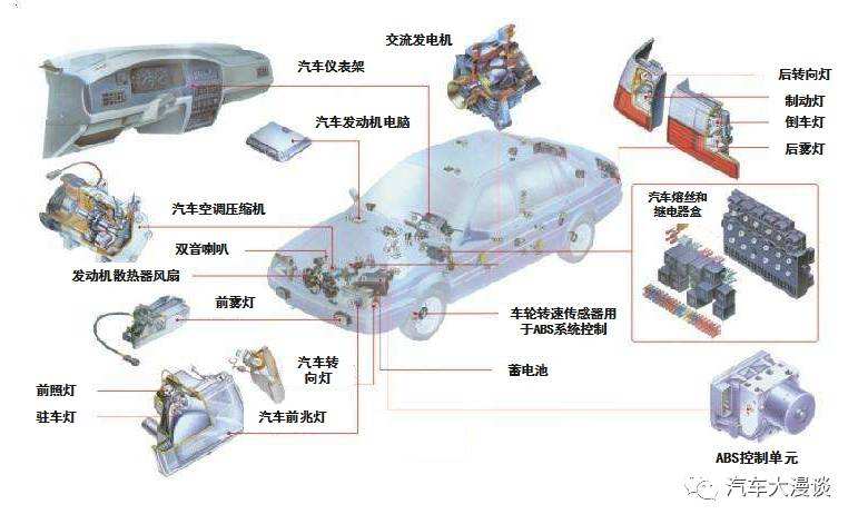 汽车电器设备特点(汽车电器设备特点有哪七个)