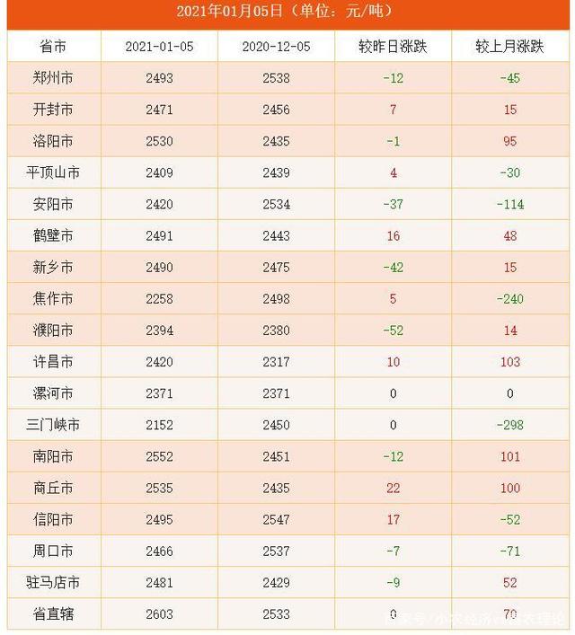 河北玉米今天的价格(今天玉米价格河北玉米价格)