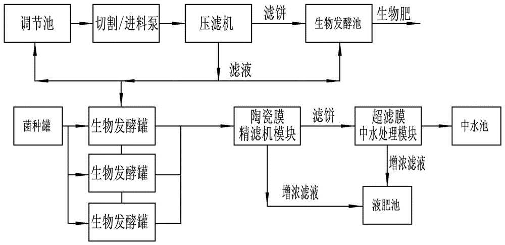 畜禽粪便综合利用技术(畜禽粪便综合利用技术规范)