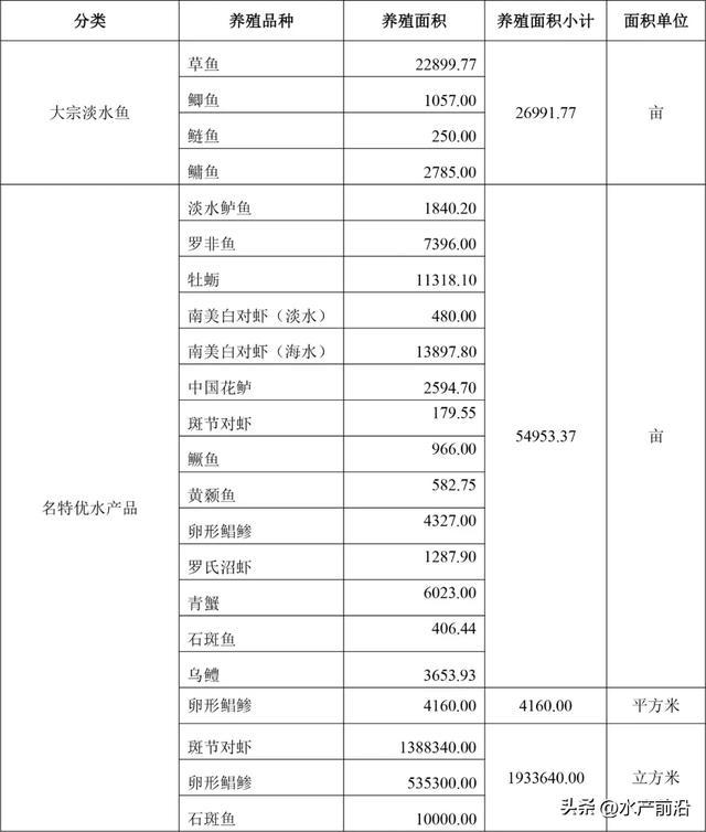 水产养殖办理什么手续(水产养殖办理什么手续比较好)