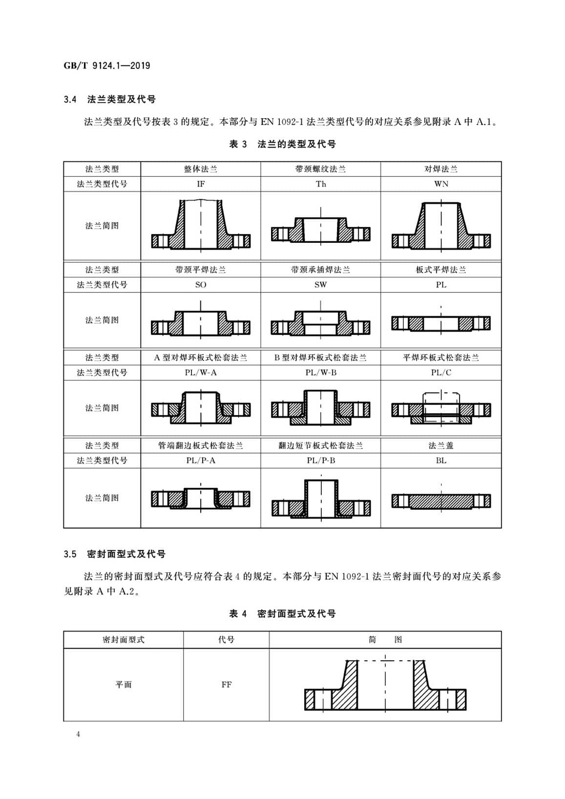 法兰类型怎么选(法兰型号怎样规定的)
