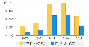 新技术股(新技术股票有哪些)