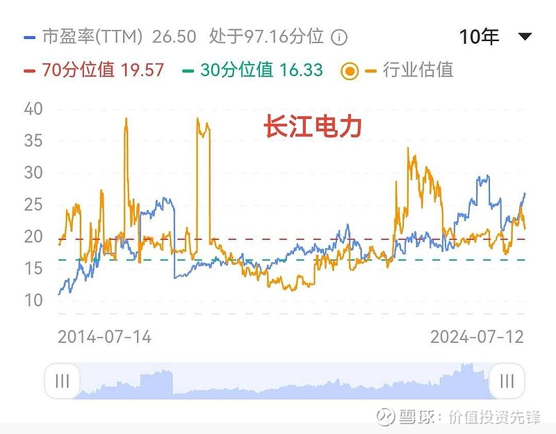 长江储存估值(长江储存受益上市公司)
