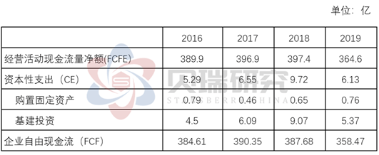 长江储存估值(长江储存受益上市公司)