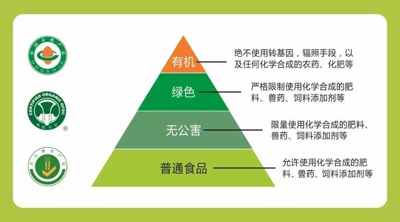 有机食品是转基因吗(有机食品是转基因吗知乎)