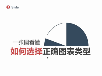 图表类型的选择(图表类型在什么选项卡)