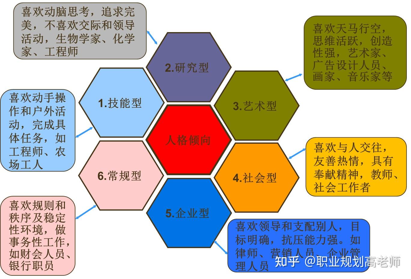 爱好有多少种类(爱好有多少种类英语)