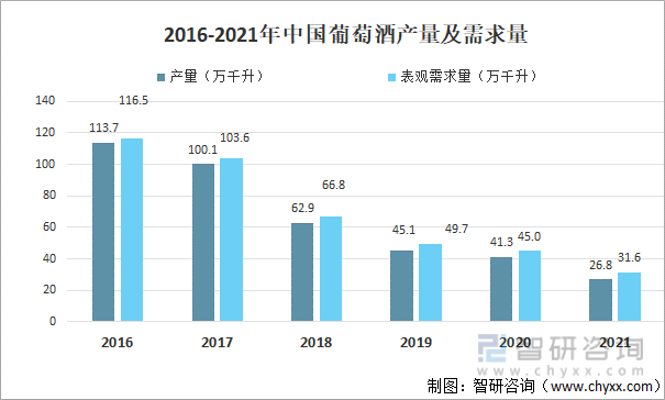 葡萄产品市场分析(葡萄的市场需求分析)