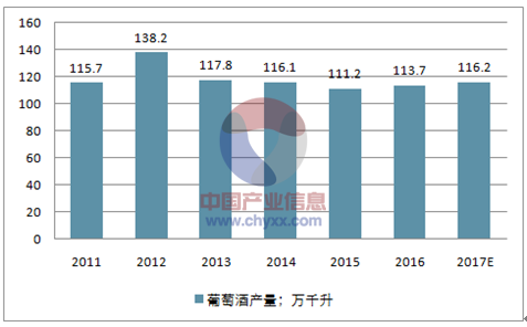 葡萄产品市场分析(葡萄的市场需求分析)