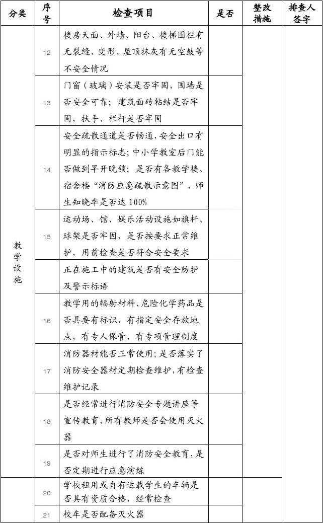 安全隐患排查的种类有哪些(安全隐患排查的种类有哪些内容)