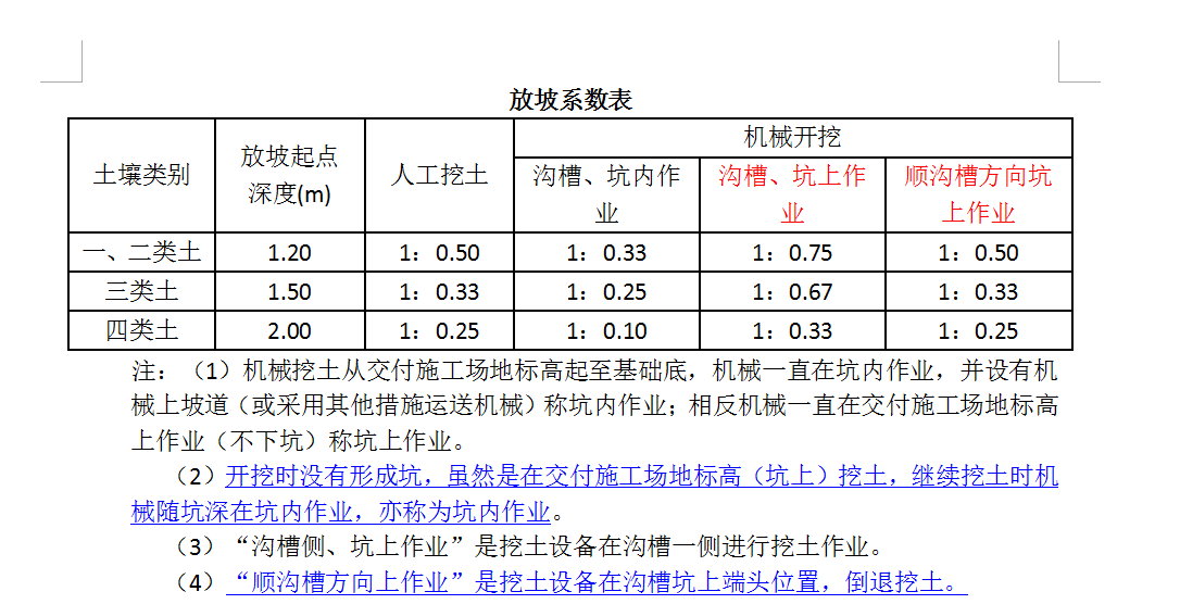 机械挖沟槽放坡系数(机械挖沟槽套什么定额)
