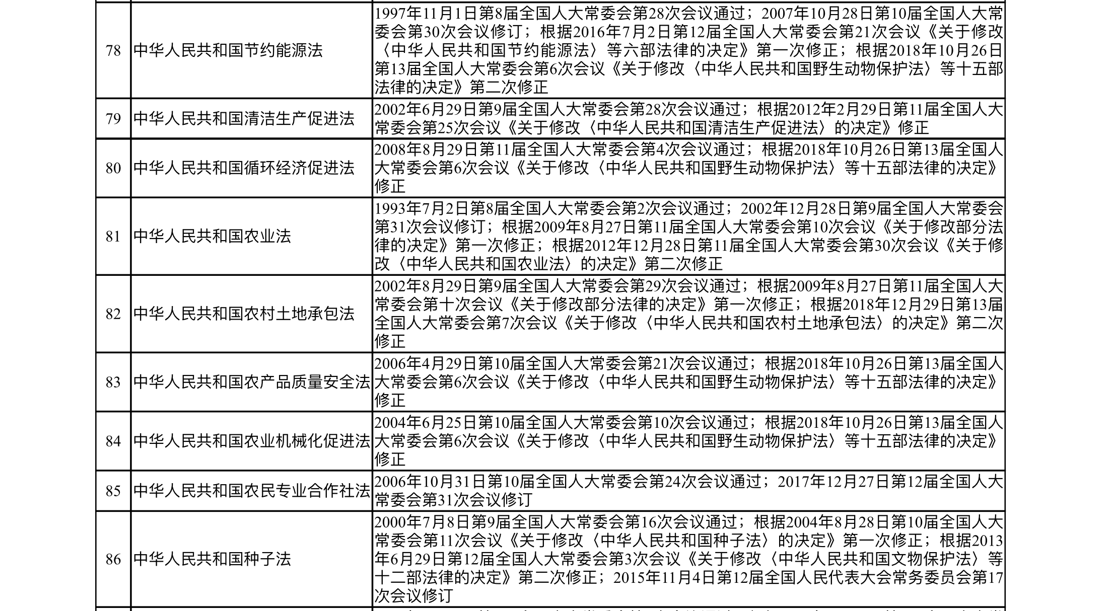 法律有多少条(法律有多少条罪名)