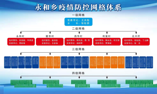 农村网格化建设(农村网格化管理工作方案)