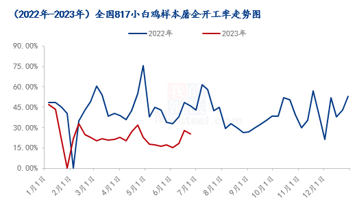 未来养鸡行情(今年养鸡行情怎么样)
