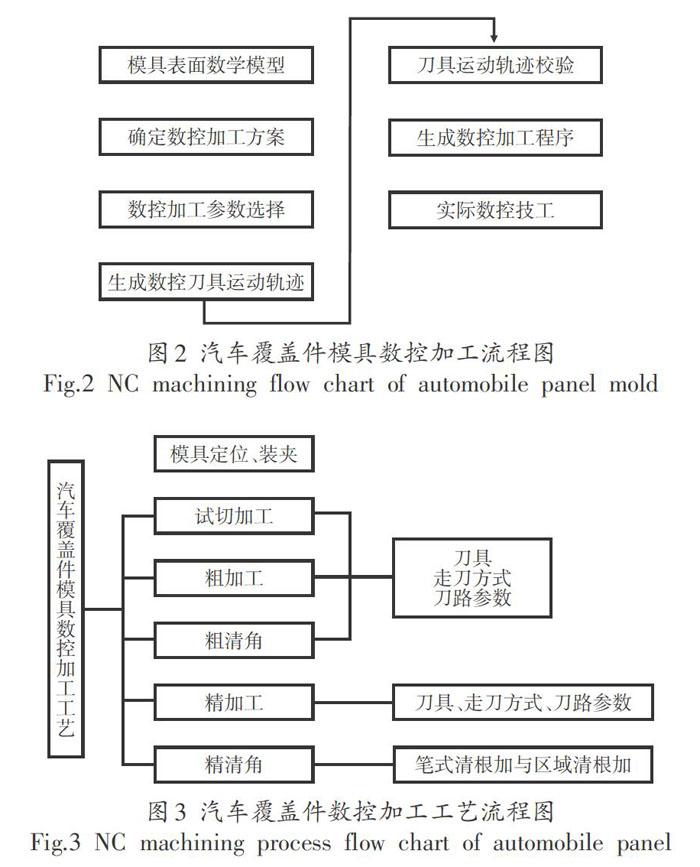 数控加工工艺主要内容有哪些(数控加工工艺主要包括哪些内容?)