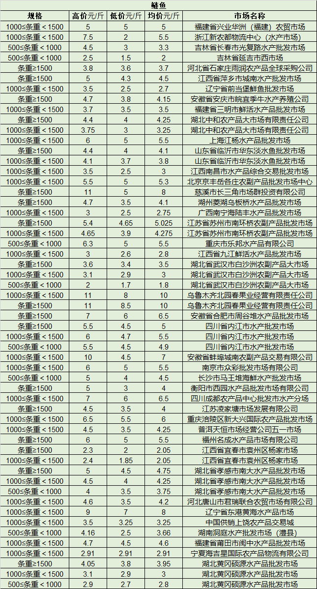 水产养殖技术价格(水产养殖技术价格标准)