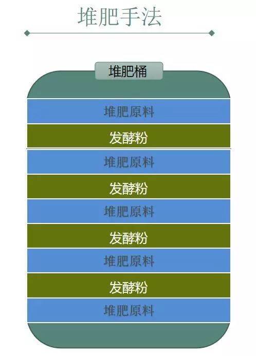 施肥顺序(施肥的一般规律)