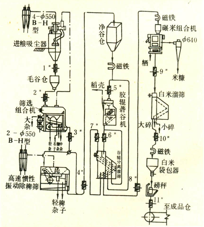 杂粮加工工艺学(杂粮食品加工技术)