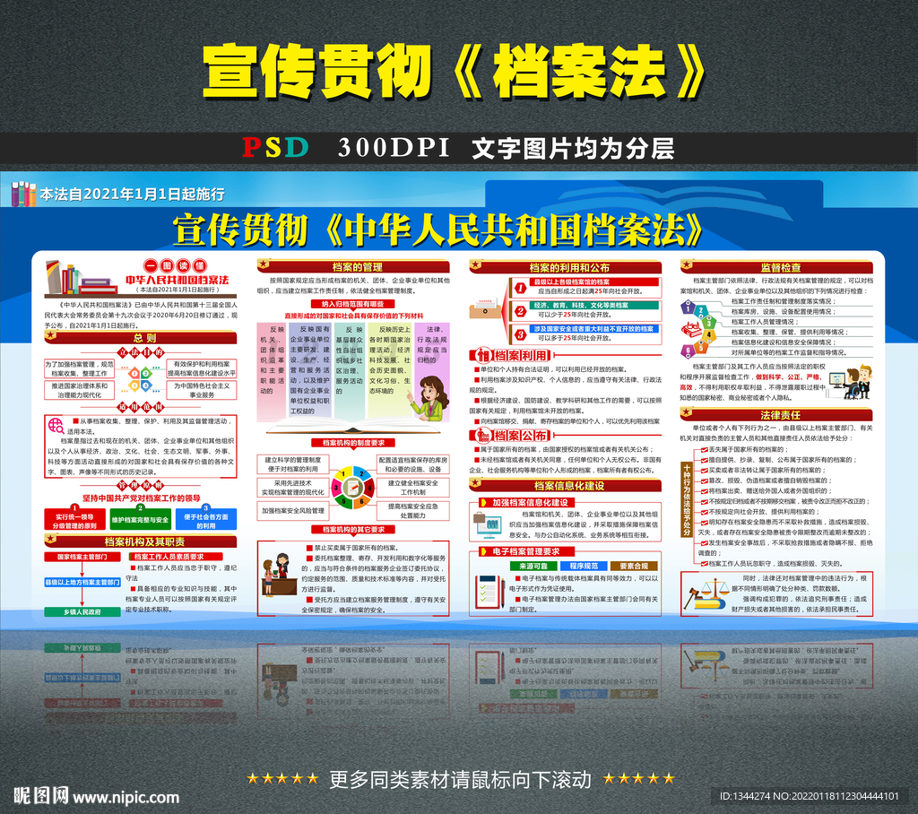 档案管理法律法规最新版(档案管理工作规范条例)