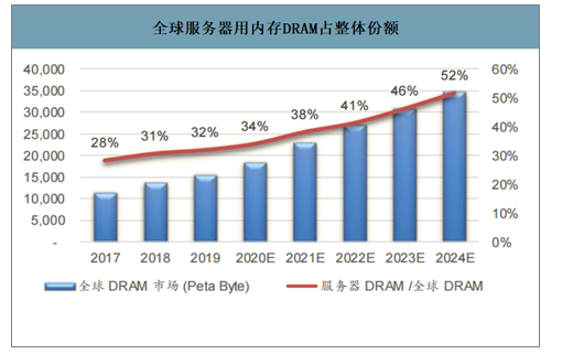 服务器产品市场调查的简单介绍