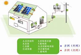 关于安装光伏的相关法律(关于安装光伏的相关法律有哪些)