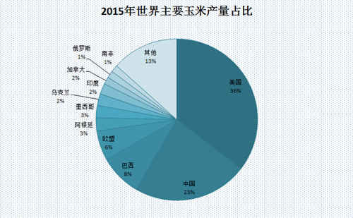 美国玉米种植面积(美国玉米种植面积与前几年相比较)
