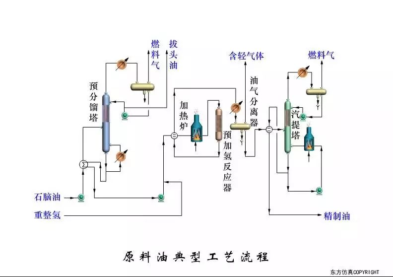 原油加工工艺(原油的加工工艺)