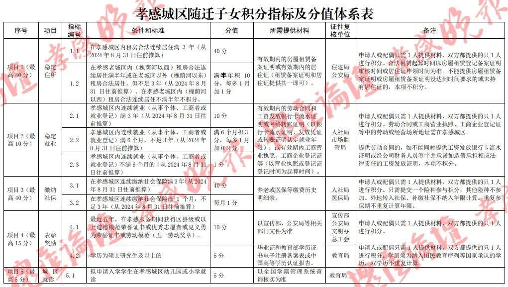 房地产估价法律法规(房地产估价的法律法规)