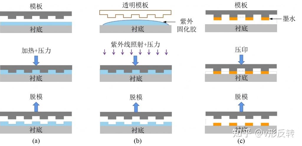 纳米加工技术(纳米加工技术在芯片制造业中的应用,下列说法错误的是)