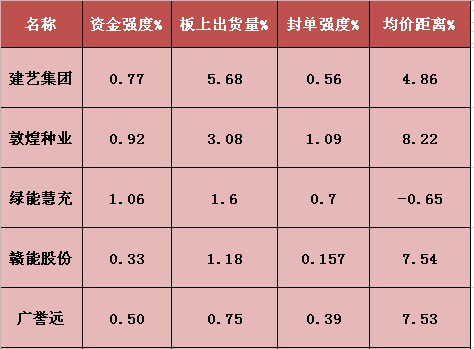 转基因龙头股(转基因 概念股)