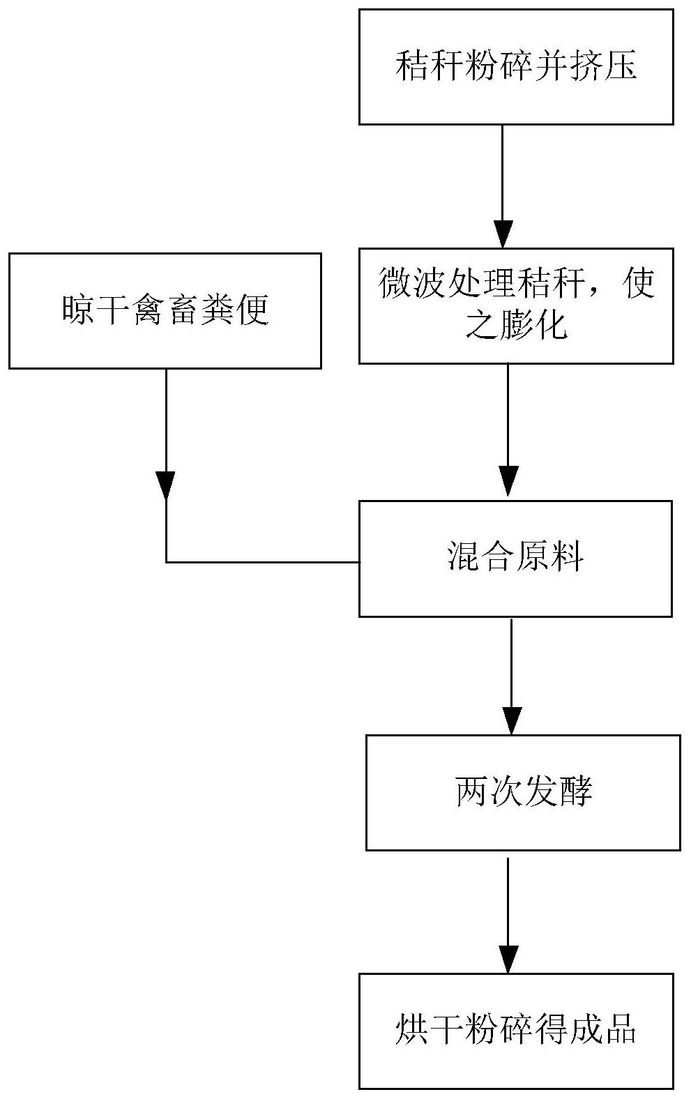 玉米发酵方法(玉米发酵方法视频)