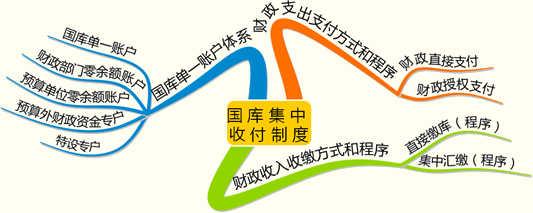 财经法规有哪些(财经法规有哪些内容)