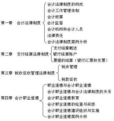 财经法规有哪些(财经法规有哪些内容)