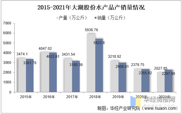 中国水产养殖企业(中国水产养殖企业有多少家)