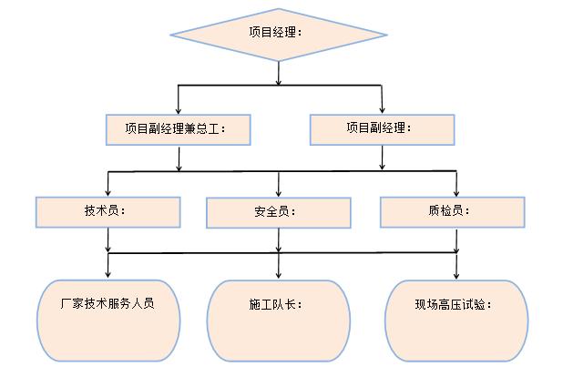 四新技术方案(四新技术管理办法)