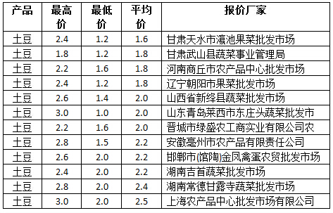 马铃薯种子的价格(马铃薯种子的价格是多少)